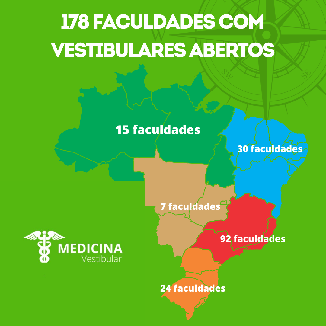 MEDICINA VESTIBULAR - Vestibular, Sisu, Faculdades, Cursinhos